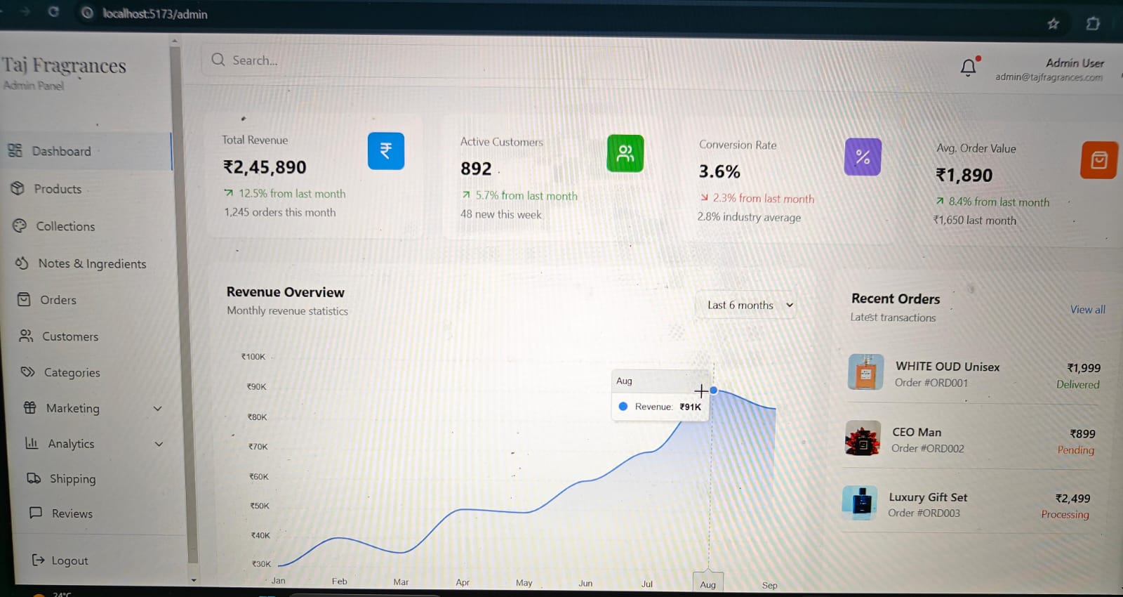 Admin Dashboard Project