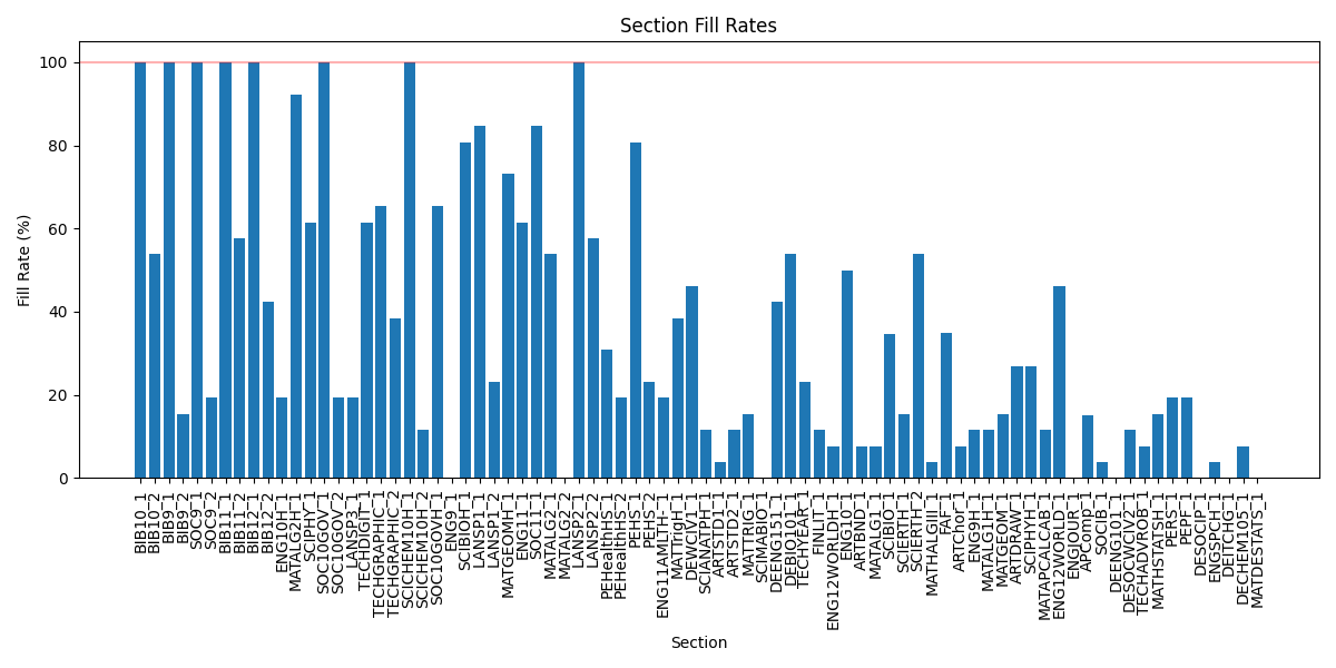 Anomaly Detection Project